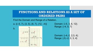 Find the Domain and Range of a Relation.
a. {(–5, 7), (3, 5), (6, 7), (12, –4)}
Domain: {–4,-2, 2,3, 4};
Range: {-5,–2, 0, 3, 4}
b.
Domain: {–5, 3, 6, 12};
Range: {–4, 5, 7}
FUNCTIONS AND RELATIONS AS A SET OF
ORDERED PAIRS
 