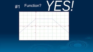 #1 Function?
 