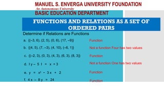 MANUEL S. ENVERGA UNIVERSITY FOUNDATION
An Autonomous University
BASIC EDUCATION DEPARTMENT
Determine if Relations are Functions
a. {(–3, 6), (2, 5), (0, 6), (17, –9)}
b. {(4, 5), (7, –3), (4, 10), (–6, 1)}
c. {(–2, 3), (0, 3), (4, 3), (6, 3), (8, 3)}
d. I y – 5 I = x + 3
e. y = x2
− 3 x + 2
f. 4 x – 8 y = 24
Function
Not a function Four has two values
Function
Not a function One has two values
Function
Function
FUNCTIONS AND RELATIONS AS A SET OF
ORDERED PAIRS
 