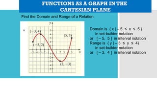Find the Domain and Range of a Relation.
c.
Domain is { x | – 5 ≤ x ≤ 5 }
in set-builder notation
or [ – 5, 5 ] in interval notation
Range is { y | – 3 ≤ y ≤ 4}
in set-builder notation
or [ – 3, 4 ] in interval notation
FUNCTIONS AS A GRAPH IN THE
CARTESIAN PLANE
 