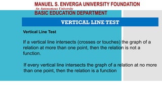 MANUEL S. ENVERGA UNIVERSITY FOUNDATION
An Autonomous University
BASIC EDUCATION DEPARTMENT
VERTICAL LINE TEST
Vertical Line Test
If a vertical line intersects (crosses or touches) the graph of a
relation at more than one point, then the relation is not a
function.
If every vertical line intersects the graph of a relation at no more
than one point, then the relation is a function
 