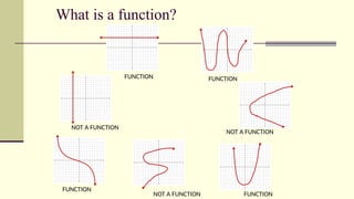 What is a function?
FUNCTION FUNCTION
NOT A FUNCTION
FUNCTION
FUNCTION
NOT A FUNCTION
NOT A FUNCTION
 