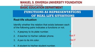 MANUEL S. ENVERGA UNIVERSITY FOUNDATION
An Autonomous University
BASIC EDUCATION DEPARTMENT
Real-life situation
Identify whether the relation that exists between each
of the following pairs indicates a functions or not.
1. A jeepney to its plate number.
2. A teacher to his/her cellular phone.
3. A pen to its ink color.
4. A student to his/her student number.
F
Not F
Not F
F
FUNCTIONS AS REPRESENTATIONS
OF REAL LIFE SITUATIONS
 