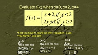 Evaluate f(x) when x=0, x=2, x=4








2
,
1
2
2
,
2
)
(
x
if
x
x
if
x
x
f
•First you have to figure out which equation to use
•You NEVER use both
X=0
This one fits
Into the top
equation
So:
0+2=2
f(0)=2
X=2
This one fits here
So:
2(2) + 1 = 5
f(2) = 5
X=4
This one fits here
So:
2(4) + 1 = 9
f(4) = 9
 