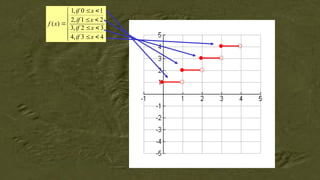 















4
3
,
4
3
2
,
3
2
1
,
2
1
0
,
1
)
(
x
if
x
if
x
if
x
if
x
f
 