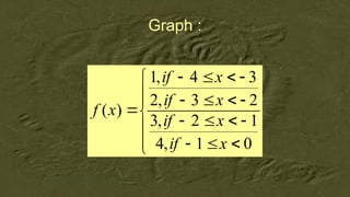 Graph :























0
1
,
4
1
2
,
3
2
3
,
2
3
4
,
1
)
(
x
if
x
if
x
if
x
if
x
f
 