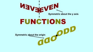 FUNCTIONS
Symmetric about the y axis
Symmetric about the origin
 
