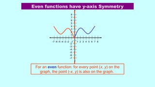 2
-7 -6 -5 -4 -3 -2 -1 1 5 7
3
0 4 6 8
7
1
2
3
4
5
6
8
-2
-3
-4
-5
-6
-7
For an even function: for every point (x, y) on the
graph, the point (-x, y) is also on the graph.
Even functions have y-axis Symmetry
 