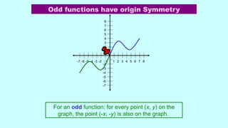 2
-7 -6 -5 -4 -3 -2 -1 1 5 7
3
0 4 6 8
7
1
2
3
4
5
6
8
-2
-3
-4
-5
-6
-7
For an odd function: for every point (x, y) on the
graph, the point (-x, -y) is also on the graph.
Odd functions have origin Symmetry
 