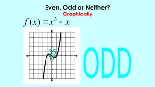 f x x x
( )  
3
Even, Odd or Neither?
Graphically

 