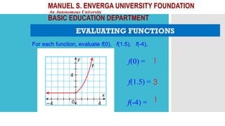 MANUEL S. ENVERGA UNIVERSITY FOUNDATION
An Autonomous University
BASIC EDUCATION DEPARTMENT
EVALUATING FUNCTIONS
For each function, evaluate f(0), f(1.5), f(-4),
f(0) =
f(1.5) =
f(-4) =
1
3
1
 