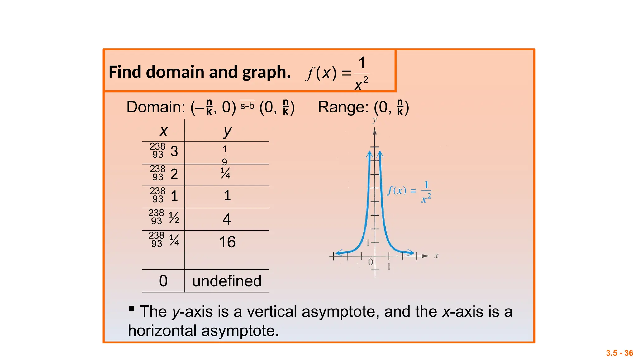 3.5 - 36
Domain: (–, 0)  (0, ) Range: (0, )
Find domain and graph.
x y
 3
 2 ¼
 1 1
 ½ 4
 ¼ 16
0 undefined
 The y-axis is a vertical asymptote, and the x-axis is a
horizontal asymptote.
1
9
2
1
( )
x
x

f
 