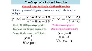 Rational-Functions-GENERAL MATHEMATICS.pptx