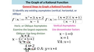 Rational-Functions-GENERAL MATHEMATICS.pptx