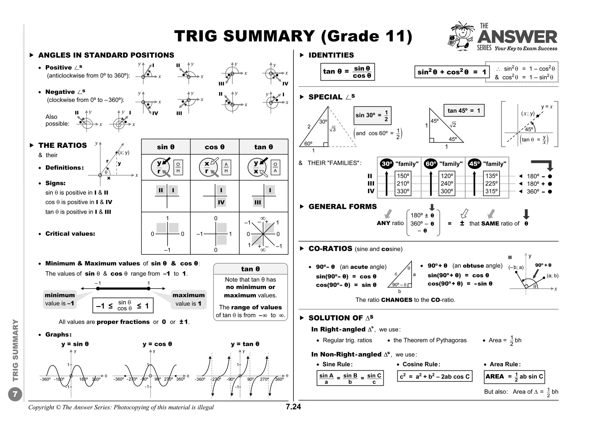 Copyright © The Answer Series: Photocopying of this material is illegal 7.24
TRIG
SUMMARY
7
y
x
y
(x; y)
x
r
O

II  180º -- 
 180º + 
 360º -- 
150º
210º
330º
120º
240º
300º
135º
225º
315º
45º family
60º family
III
IV
TRIG SUMMARY (Grade 11)
 ANGLES IN STANDARD POSITIONS
 Positive øs
(anticlockwise from 0º to 360º):
 Negative øs
(clockwise from 0º to –360º):
 Minimum  Maximum values of sin θ  cos θ:
The values of sin   cos  range from –1 to 1.
All values are proper fractions or 0 or ±1.
 Graphs:
y = sin θ y = cos θ y = tan θ
 IDENTITIES
 SPECIAL øS
 THEIR FAMILIES:
 GENERAL FORMS
 CO-RATIOS (sine and cosine)
 SOLUTION OF S
In Right-angled 
s
, we use:
 Regular trig. ratios  the Theorem of Pythagoras  Area = 1
2
bh
In Non-Right-angled s
, we use:
 Sine Rule:  Cosine Rule:  Area Rule:
minimum
value is –1
maximum
value is 1
–1 1
 THE RATIOS
 their
 Definitions:
 Signs:
sin  is positive in I  II
cos  is positive in I  IV
tan  is positive in I  III
 Critical values:
sin θ cos θ tan θ
O
H
y
r
A
H
x
r
O
A
y
x
I
IV
I
III
II I
+ –
0
1
–1
0
1
0
0
–1

1
0 0
–1
1 –1

– +
Also
possible:
II
x
y I
x
y
tan θ
Note that tan θ has
no minimum or
maximum values.
The range of values
of tan  is from – to .
–1 ≤ ≤ 1
sin 
cos 
III
x
y
O
I
x
y
O
IV
x
y
O
II
x
y
O
O
II
x
y
O
IV
x
y
O
I
x
y
O
III
x
y
tan θ = sin θ
cos θ
â sin2
 = 1 – cos2

 cos2
 = 1 – sin2

sin2
θ + cos2
θ = 1
c2
= a2
+ b2
– 2ab cos C
But also: Area of  = 1
2
bh
sin A
a
= sin B
b
= sin C
c
AREA = 1
2
ab sin C
sin 30º = 1
2
 
1
and cos 60º =
2
30º
60º
2
1
3
tan 45º = 1
2
1
1
45º
45º
(x; y)
 
y
tan = x

45º
y = x
 90º-- θ (an acute angle)
sin(90º-- θ) = cos θ
cos(90º-- θ) = sin θ
 90º+ θ (an obtuse angle)
sin(90º+ θ) = cos θ
cos(90º+ θ) = --sin θ

90º – 
a
b
c
The ratio CHANGES to the CO-ratio.
90º + θ

(–b; a)
y
x
(a; b)
II
30º family
ANY ratio = ± that SAME ratio of θ
180º ± θ
360º – θ
– θ
O
y
-90º
-270º 360º
90º 270º
-360º

1
-1
-360º

y
-180º 360º
180º
O
1
-1
O
-360º -270º -90º

y
90º 270º 360º
1
-1
 