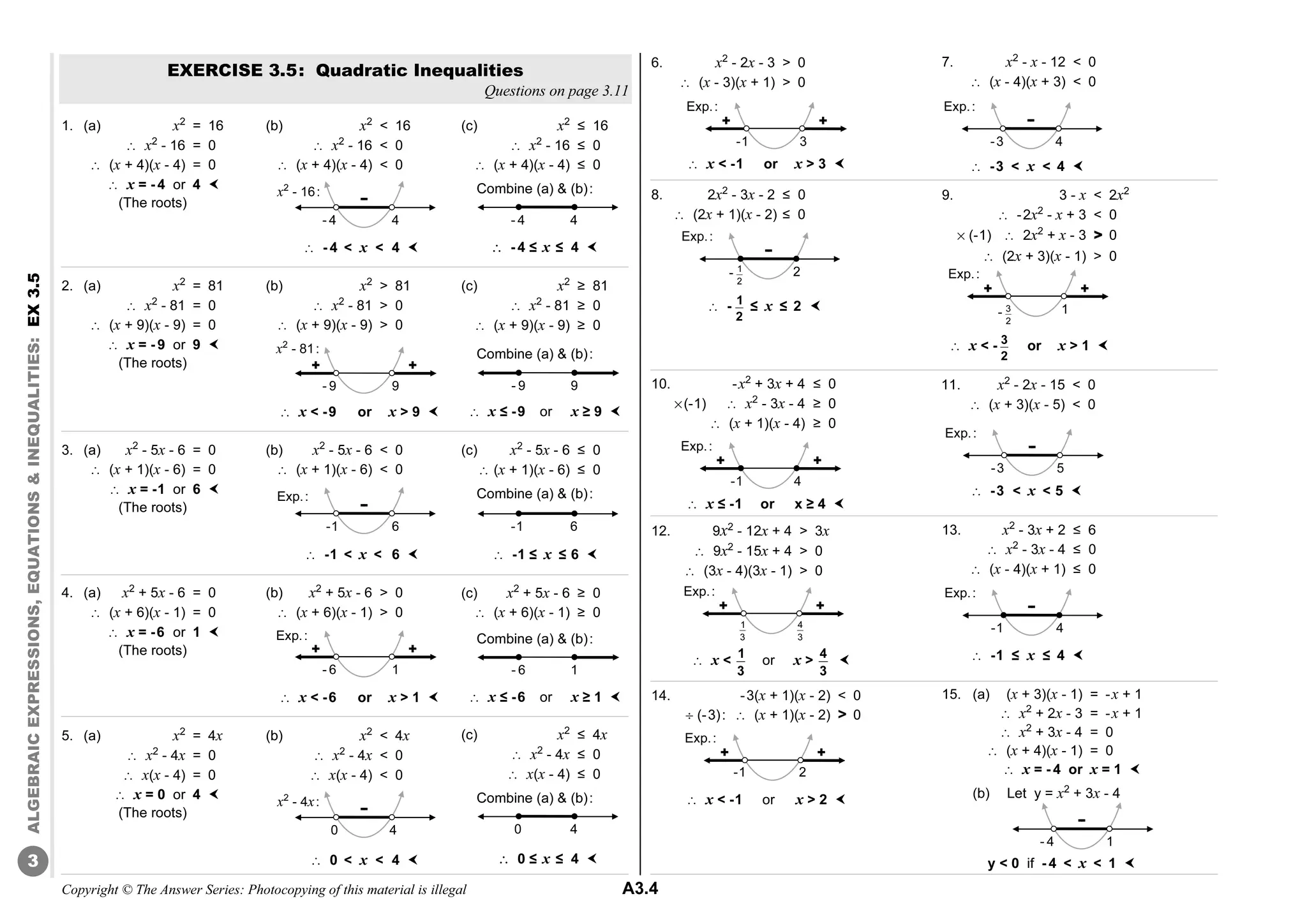 Copyright © The Answer Series: Photocopying of this material is illegal A3.4
ALGEBRAIC
EXPRESSIONS,
EQUATIONS

INEQUALITIES:
EX
3.5
3
9. 3 - x  2x2
â -2x2
- x + 3  0
% (-1) â 2x2
+ x - 3  0
â (2x + 3)(x - 1)  0
â x  - 3
2
or x  1 
EXERCISE 3.5: Quadratic Inequalities
Questions on page 3.11
1. (a) x2
= 16 (b) x2
 16
â x2
- 16 = 0 â x2
- 16  0
â (x + 4)(x - 4) = 0 â (x + 4)(x - 4)  0
â x = - 4 or 4 
(The roots)
â - 4  x  4 
2. (a) x2
= 81 (b) x2
 81
â x2
- 81 = 0 â x2
- 81  0
â (x + 9)(x - 9) = 0 â (x + 9)(x - 9)  0
â x = - 9 or 9 
(The roots)
â x  -9 or x  9 
3. (a) x2
- 5x - 6 = 0 (b) x2
- 5x - 6  0
â (x + 1)(x - 6) = 0 â (x + 1)(x - 6)  0
â x = -1 or 6 
(The roots)
â -1  x  6 
4. (a) x2
+ 5x - 6 = 0 (b) x2
+ 5x - 6  0
â (x + 6)(x - 1) = 0 â (x + 6)(x - 1)  0
â x = -6 or 1 
(The roots)
â x  -6 or x  1 
5. (a) x2
= 4x (b) x2
 4x
â x2
- 4x = 0 â x2
- 4x  0
â x(x - 4) = 0 â x(x - 4)  0
â x = 0 or 4 
(The roots)
â 0  x  4 
6. x2
- 2x - 3  0
â (x - 3)(x + 1)  0
â x  -1 or x  3 
8. 2x2
- 3x - 2 ≤ 0
â (2x + 1)(x - 2) ≤ 0
â - 1
2
≤ x ≤ 2 
10. -x2
+ 3x + 4 ≤ 0
%(-1) â x2
- 3x - 4 ≥ 0
â (x + 1)(x - 4) ≥ 0
â x ≤ -1 or x ≥ 4 
12. 9x2
- 12x + 4  3x
â 9x2
- 15x + 4  0
â (3x - 4)(3x - 1)  0
â x 
1
3
or x 
4
3

14. -3(x + 1)(x - 2)  0
 (-3): â (x + 1)(x - 2)  0
â x  -1 or x  2 
--
4
- 4
x2
- 16:
--
6
-1
Exp.:
+
1
- 6
Exp.:
+
+
9
- 9
x2
- 81:
+
--
4
0
x2
- 4x:
+
3
-1
Exp.:
+
--
2
- 1
2
Exp.:
7. x2
- x - 12  0
â (x - 4)(x + 3)  0
â -3  x  4 
--
4
-3
Exp.:
+
4
3
1
3
Exp.:
+
+
4
-1
Exp.:
+
(c) x2
≤ 16
â x2
- 16 ≤ 0
â (x + 4)(x - 4) ≤ 0
Combine (a)  (b):
â - 4 ≤ x ≤ 4 
4
- 4
(c) x2
- 5x - 6 ≤ 0
â (x + 1)(x - 6) ≤ 0
Combine (a)  (b):
â -1 ≤ x ≤ 6 
6
-1
(c) x2
+ 5x - 6 ≥ 0
â (x + 6)(x - 1) ≥ 0
Combine (a)  (b):
â x ≤ -6 or x ≥ 1 
1
- 6
(c) x2
≥ 81
â x2
- 81 ≥ 0
â (x + 9)(x - 9) ≥ 0
Combine (a)  (b):
â x ≤ -9 or x ≥ 9 
9
- 9
+
2
-1
Exp.:
+
15. (a) (x + 3)(x - 1) = -x + 1
â x2
+ 2x - 3 = -x + 1
â x2
+ 3x - 4 = 0
â (x + 4)(x - 1) = 0
â x = - 4 or x = 1 
(b) Let y = x2
+ 3x - 4
13. x2
- 3x + 2 ≤ 6
â x2
- 3x - 4 ≤ 0
â (x - 4)(x + 1) ≤ 0
â -1 ≤ x ≤ 4 
--
4
-1
Exp.:
--
1
- 4
y  0 if - 4  x  1 
11. x2
- 2x - 15  0
â (x + 3)(x - 5)  0
â -3  x  5 
--
5
-3
Exp.:
+
1
- 3
2
Exp.:
+
(c) x2
≤ 4x
â x2
- 4x ≤ 0
â x(x - 4) ≤ 0
Combine (a)  (b):
â 0 ≤ x ≤ 4 
4
0
 