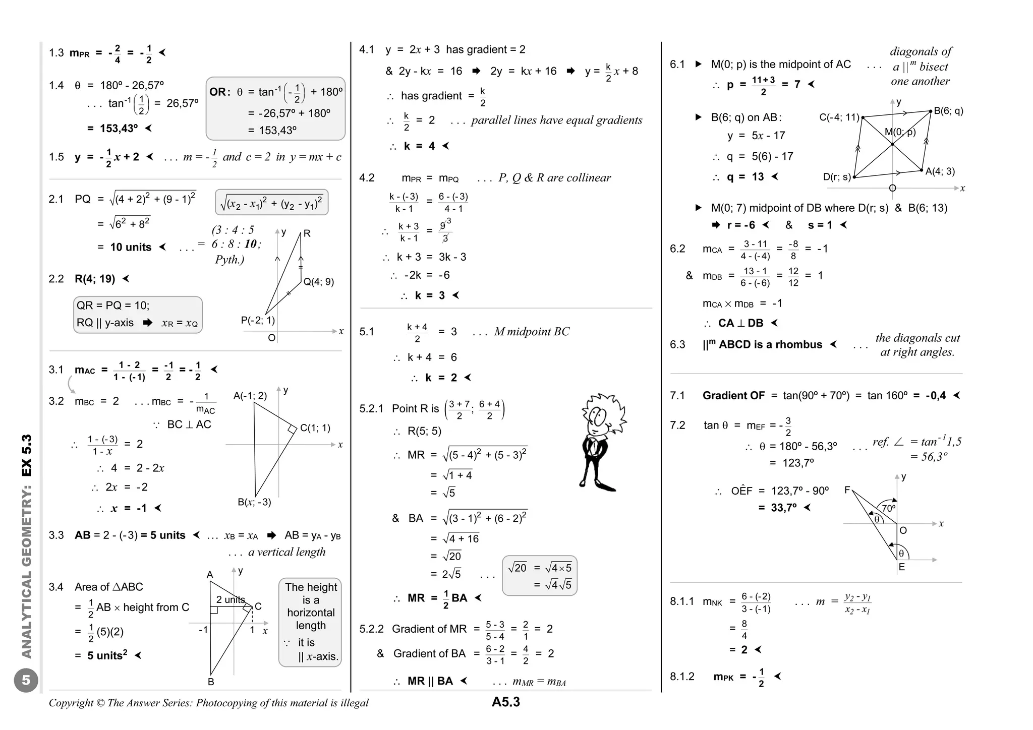 Copyright © The Answer Series: Photocopying of this material is illegal A5.3
ANALYTICAL
GEOMETRY:
EX
5.3
5
1.3 mPR = - 2
4
= - 1
2

1.4  = 180º - 26,57º
. . . tan-1  
 
 
1
2
= 26,57º
= 153,43º 
1.5 y = - 1
2
x + 2  . . . m = - 1
2
and c = 2 in y = mx + c
2.1 PQ = 2 2
(4 + 2) + (9 - 1)
= 2 2
6 + 8
= 10 units  . . .
2.2 R(4; 19) 
3.1 mAC = 1 - 2
1 - (- 1)
= -1
2
= - 1
2

3.2 mBC = 2 . . . mBC = -
AC
1
m

ä BC  AC

1 - (- 3)
1 - x
= 2
 4 = 2 - 2x
 2x = -2
 x = -1 
3.3 AB = 2 - (-3) = 5 units  ... xB = xA ² AB = yA - yB
. . . a vertical length
3.4 Area of ΔABC
= 1
2
AB  height from C
= 1
2
(5)(2)
= 5 units2

4.1 y = 2x + 3 has gradient = 2
 2y - kx = 16  2y = kx + 16  y = k
2
x + 8
 has gradient = k
2
 k
2
= 2 . . . parallel lines have equal gradients
 k = 4 
4.2 mPR = mPQ . . . P, Q  R are collinear
k - (- 3)
k - 1
=
6 - (- 3)
4 - 1
 k + 3
k - 1
= 9
3
3
 k + 3 = 3k - 3
 -2k = -6
 k = 3 
5.1 k + 4
2
= 3 . . . M midpoint BC
 k + 4 = 6
 k = 2 
5.2.1 Point R is  
3 + 7 6 + 4
2 2
;
 R(5; 5)
 MR = 2 2
(5 - 4) + (5 - 3)
= 1 + 4
= 5
 BA = 2 2
(3 - 1) + (6 - 2)
= 4 + 16
= 20
= 2 5 . . .
 MR = 1
2
BA 
5.2.2 Gradient of MR = 5 - 3
5 - 4
= 2
1
= 2
 Gradient of BA = 6 - 2
3 - 1
= 4
2
= 2
 MR || BA  . . . mMR = mBA
6.1  M(0; p) is the midpoint of AC . . .
 p = 11+ 3
2
= 7 
 B(6; q) on AB:
y = 5x - 17
 q = 5(6) - 17
 q = 13 
 M(0; 7) midpoint of DB where D(r; s)  B(6; 13)
 r = -6   s = 1 
6.2 mCA = 3 - 11
4 - (- 4)
= -8
8
= -1
 mDB = 13 - 1
6 - (- 6)
= 12
12
= 1
mCA % mDB = -1
 CA  DB 
6.3 ||m
ABCD is a rhombus  . . .
7.1 Gradient OF = tan(90º + 70º) = tan 160º = -0,4 
7.2 tan  = mEF = - 3
2
  = 180º - 56,3º . . .
= 123,7º
 ˆ
OEF = 123,7º - 90º
= 33,7º 
8.1.1 mNK =
6 - (-2)
3 - (-1)
. . . m = 2 1
2 1
y - y
x - x
= 8
4
= 2 
8.1.2 mPK = - 1
2

OR:  = tan-1  
 
 
1
2
- + 180º
= -26,57º + 180º
= 153,43º
The height
is a
horizontal
length
ä it is
|| x-axis.
diagonals of
a ||m
bisect
one another
the diagonals cut
at right angles.
ref. ø = tan-1
1,5
= 56,3º
20 = 
4 5
= 4 5
B(6; q)
x
y
A(4; 3)
D(r; s)
C(-4; 11)
M(0; p)
O
x
y
2 units
-1 1
A
C
B
F
x
y
70º
O
E


x x 2 2
2 1 2 1
( - ) + (y - y )
QR = PQ = 10;
RQ || y-axis ² xR = xQ
(3 : 4 : 5
= 6 : 8 : 10;
Pyth.)
P(-2; 1)
x
y
Q(4; 9)
R
O
C(1; 1)
x
y
A(-1; 2)
B(x; -3)
 