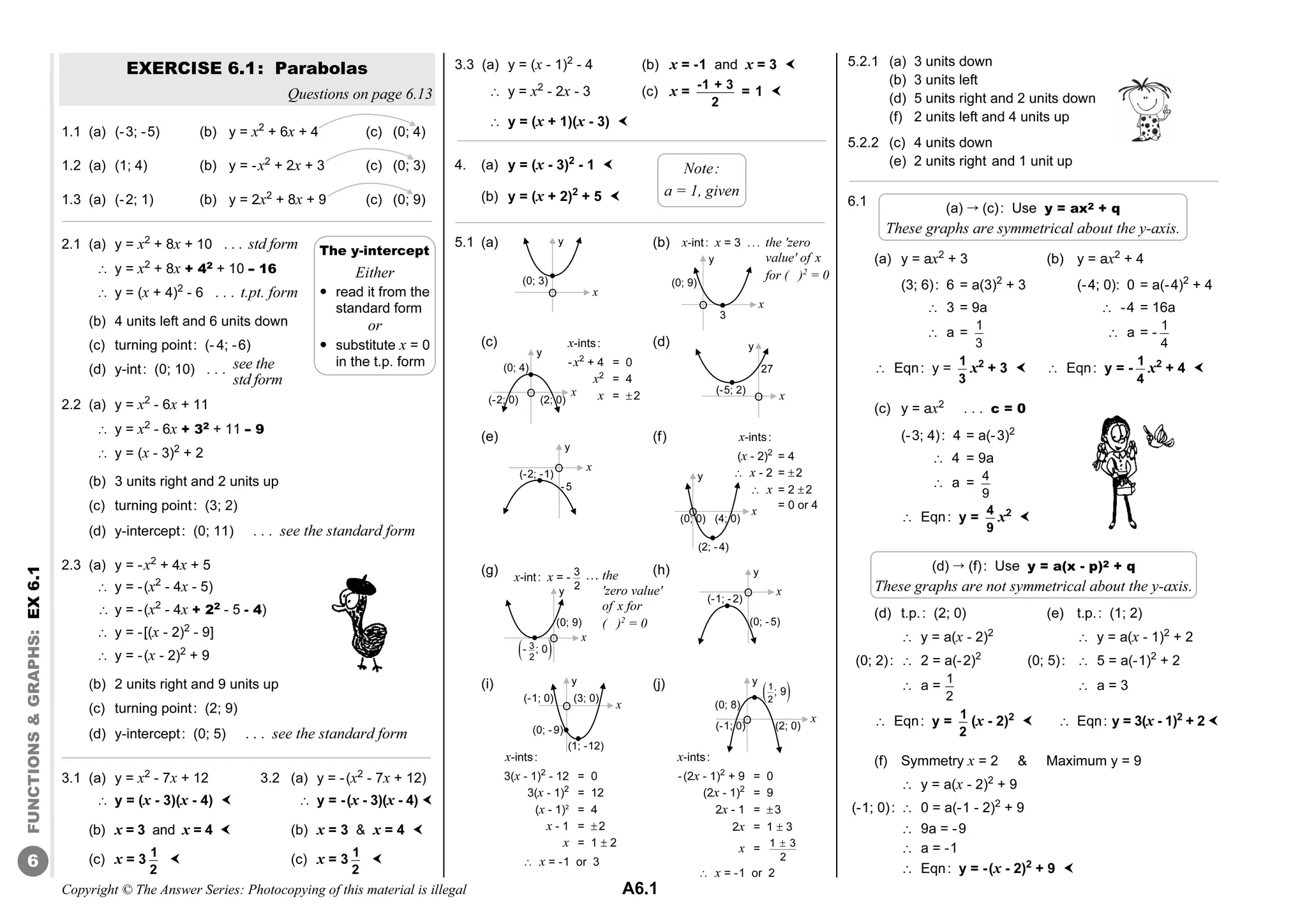 Copyright © The Answer Series: Photocopying of this material is illegal A6.1
FUNCTIONS

GRAPHS:
EX
6.1
6
EXERCISE 6.1: Parabolas
Questions on page 6.13
1.1 (a) (-3; -5) (b) y = x2
+ 6x + 4 (c) (0; 4)
1.2 (a) (1; 4) (b) y = -x2
+ 2x + 3 (c) (0; 3)
1.3 (a) (-2; 1) (b) y = 2x2
+ 8x + 9 (c) (0; 9)
2.1 (a) y = x2
+ 8x + 10 . . . std form
 y = x2
+ 8x + 42
+ 10 -- 16
 y = (x + 4)2
- 6 . . . t.pt. form
(b) 4 units left and 6 units down
(c) turning point: (- 4; -6)
(d) y-int: (0; 10) . . .
2.2 (a) y = x2
- 6x + 11
 y = x2
- 6x + 32
+ 11 -- 9
 y = (x - 3)2
+ 2
(b) 3 units right and 2 units up
(c) turning point: (3; 2)
(d) y-intercept: (0; 11) . . . see the standard form
2.3 (a) y = -x2
+ 4x + 5
 y = -(x2
- 4x - 5)
 y = -(x2
- 4x + 22
- 5 - 4)
 y = -[(x - 2)2
- 9]
 y = -(x - 2)2
+ 9
(b) 2 units right and 9 units up
(c) turning point: (2; 9)
(d) y-intercept: (0; 5) . . . see the standard form
3.1 (a) y = x2
- 7x + 12 3.2 (a) y = -(x2
- 7x + 12)
 y = (x - 3)(x - 4)   y = -(x - 3)(x - 4) 
(b) x = 3 and x = 4  (b) x = 3  x = 4 
(c) x = 3 1
2
 (c) x = 3 1
2

3.3 (a) y = (x - 1)2
- 4 (b) x = -1 and x = 3 
 y = x2
- 2x - 3 (c) x =
-1 + 3
2
= 1 
 y = (x + 1)(x - 3) 
4. (a) y = (x - 3)2
- 1 
(b) y = (x + 2)2
+ 5 
5.1 (a) (b)
(c) (d)
(e) (f)
(g) (h)
(i) (j)
5.2.1 (a) 3 units down
(b) 3 units left
(d) 5 units right and 2 units down
(f) 2 units left and 4 units up
5.2.2 (c) 4 units down
(e) 2 units right and 1 unit up
6.1
(a) y = ax2
+ 3 (b) y = ax2
+ 4
(3; 6): 6 = a(3)2
+ 3 (-4; 0): 0 = a(-4)2
+ 4
 3 = 9a  -4 = 16a
 a =
1
3
 a = -
1
4
 Eqn: y =
1
3
x2
+ 3   Eqn: y = -
1
4
x2
+ 4 
(c) y = ax2
. . . c = 0
(-3; 4): 4 = a(-3)2
 4 = 9a
 a =
4
9
 Eqn: y =
4
9
x2

(d) t.p.: (2; 0) (e) t.p.: (1; 2)
 y = a(x - 2)2
 y = a(x - 1)2
+ 2
(0; 2):  2 = a(-2)2
(0; 5):  5 = a(-1)2
+ 2
 a =
1
2
 a = 3
 Eqn: y =
1
2
(x - 2)2
  Eqn: y = 3(x - 1)2
+ 2 
(f) Symmetry x = 2  Maximum y = 9
 y = a(x - 2)2
+ 9
(-1; 0):  0 = a(-1 - 2)2
+ 9
 9a = -9
 a = -1
 Eqn: y = -(x - 2)2
+ 9 
The y-intercept
Either
 read it from the
standard form
or
 substitute x = 0
in the t.p. form
see the
std form
y
x
O
(0; 3)
y
x
O
(-2; -1)
-5
y
x
O
(-5; 2)
27
y
x
O
(0; -5)
(-1; -2)
(a) ¡ (c): Use y = ax2 + q
These graphs are symmetrical about the y-axis.
(d) ¡ (f): Use y = a(x - p)2 + q
These graphs are not symmetrical about the y-axis.
x-ints:
(x - 2)2
= 4
 x - 2 = 2
 x = 2 2
= 0 or 4
y
x
(4; 0)
(2; -4)
(0; 0)
O
x-ints:
-(2x - 1)2
+ 9 = 0
(2x - 1)2
= 9
2x - 1 = 3
2x = 1  3
x = 1 3
2

 x = -1 or 2
y
x
(2; 0)
(0; 8)
O
(-1; 0)
 
1
2
; 9
x-ints:
3(x - 1)2
- 12 = 0
3(x - 1)2
= 12
(x - 1)2
= 4
x - 1 = 2
x = 1  2
 x = -1 or 3
x-int: x = 3 ... the 'zero
value' of x
for ( )2
= 0
y
x
O
(0; 9)
3
x-ints:
-x2
+ 4 = 0
x2
= 4
x = 2
y
x
O
(-2; 0) (2; 0)
(0; 4)
y
x
O
(0; 9)
 
3
2
- ; 0
x-int: x = - 3
2
... the
'zero value'
of x for
( )2
= 0
Note:
a = 1, given
y
x
(1; -12)
(0; -9)
O
(-1; 0) (3; 0)
 