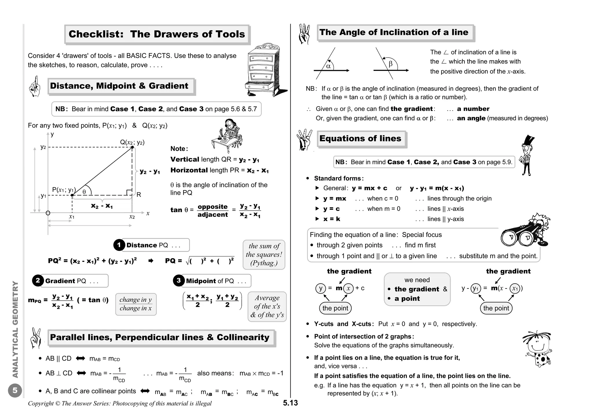 Copyright © The Answer Series: Photocopying of this material is illegal 5.13
ANALYTICAL
GEOMETRY
5
Distance PQ . . .
1
Gradient PQ . . .
2 Midpoint of PQ . . .
3
Q(x2 ; y2)
P(x1 ; y1)
R
y2
y1
x1 x2
x2 - x1
y2 - y1

x
y
O
Consider 4 'drawers' of tools - all BASIC FACTS. Use these to analyse
the sketches, to reason, calculate, prove . . . .
For any two fixed points, P(x1; y1)  Q(x2; y2)
Note:
Vertical length QR = y2 - y1
Horizontal length PR = x2 - x1
 is the angle of inclination of the
line PQ
tan  =
opposite
adjacent
= 2 1
2 1
y - y
x - x
PQ2
= (x2 - x1)2
+ (y2 - y1)2
 PQ = 2 2
( ) + ( )
 
 
 
 
1 2 1 2
x + x y + y
;
2 2
 AB || CD 
 mAB = mCD
 AB  CD 
 mAB = -
CD
1
m
. . . mAB = -
CD
1
m
also means: mAB % mCD = -1
 A, B and C are collinear points 
 B
mA
= C
mA
; A
m B
= C
mB
; A
m C
= B
m C
The ø of inclination of a line is
the ø which the line makes with
the positive direction of the x-axis.
NB: If  or  is the angle of inclination (measured in degrees), then the gradient of
the line = tan  or tan  (which is a ratio or number).
 Given  or , one can find the gradient: ... a number
Or, given the gradient, one can find  or : ... an angle (measured in degrees)
 Standard forms:
 General: y = mx + c or y - y1 = m(x - x1)
 y = mx . . . when c = 0 . . . lines through the origin
 y = c . . . when m = 0 . . . lines || x-axis
 x = k . . . lines || y-axis
 Y-cuts and X-cuts: Put x = 0 and y = 0, respectively.
 Point of intersection of 2 graphs:
Solve the equations of the graphs simultaneously.
 If a point lies on a line, the equation is true for it,
and, vice versa . . .
If a point satisfies the equation of a line, the point lies on the line.
e.g. If a line has the equation y = x + 1, then all points on the line can be
represented by (x; x + 1).
NB: Bear in mind Case 1, Case 2, and Case 3 on page 5.6  5.7
mPQ = 2 1
2 1
y - y
x - x
( = tan )
 
the sum of
the squares!
(Pythag.)
Average
of the x's
 of the y's
change in y
change in x
Finding the equation of a line: Special focus
 through 2 given points . . . find m first
 through 1 point and || or  to a given line . . . substitute m and the point.
Checklist: The Drawers of Tools
Distance, Midpoint  Gradient
Parallel lines, Perpendicular lines  Collinearity
The Angle of Inclination of a line
Equations of lines
we need
 the gradient 
 a point
the gradient
the point
y = m x + c
the gradient
the point
y - y1 = m(x - x1 )
NB: Bear in mind Case 1, Case 2, and Case 3 on page 5.9.
 