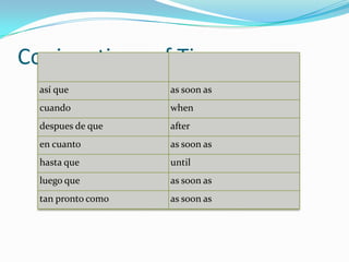 Spanish Grammar book | PPTX