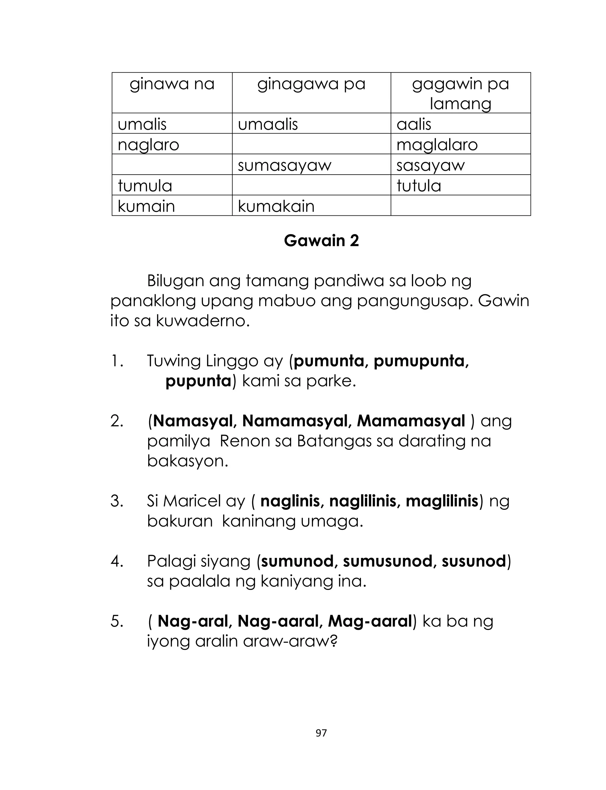 ginawa na
umalis
naglaro

ginagawa pa
umaalis
sumasayaw

tumula
kumain

gagawin pa
lamang
aalis
maglalaro
sasayaw
tutula

kumakain
Gawain 2

Bilugan ang tamang pandiwa sa loob ng
panaklong upang mabuo ang pangungusap. Gawin
ito sa kuwaderno.
1.

Tuwing Linggo ay (pumunta, pumupunta,
pupunta) kami sa parke.

2.

(Namasyal, Namamasyal, Mamamasyal ) ang
pamilya Renon sa Batangas sa darating na
bakasyon.

3.

Si Maricel ay ( naglinis, naglilinis, maglilinis) ng
bakuran kaninang umaga.

4.

Palagi siyang (sumunod, sumusunod, susunod)
sa paalala ng kaniyang ina.

5.

( Nag-aral, Nag-aaral, Mag-aaral) ka ba ng
iyong aralin araw-araw?

97

 