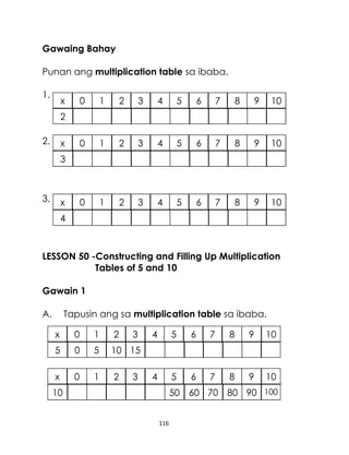 Gawaing Bahay
Punan ang multiplication table sa ibaba.
1.

x

0

1

2

3

4

5

6

7

8

9

10

0

1

2

3

4

5

6

7

8

9

10

0

1

2

3

4

5

6

7

8

9

10

2
2.

x
3

3.

x
4

LESSON 50 -Constructing and Filling Up Multiplication
Tables of 5 and 10
Gawain 1
A.

Tapusin ang sa multiplication table sa ibaba.
x

0

1

2

3

5

0

5

10 15

x

0

1

2

3

4

5

6

7

8

9

10

4

5

6

7

8

9

10

10

50 60 70 80 90 100
116

 