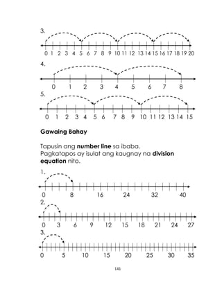 3.

0 1 2 3 4 5 6 7 8 9 10 11 12 13 14 15 16 17 18 19 20

4.

0

1

2

3

3 4

4

5 6

5

6

7

8

7 8

9 10 11 12 13 14 15

5.

0

1

2

Gawaing Bahay
Tapusin ang number line sa ibaba.
Pagkatapos ay isulat ang kaugnay na division
equation nito.
1.

0
2.

0
3.

0

8

3

16

6

5

9

10

24

12

15

15

20
141

32

18

21

25

40

24

30

27

35

 