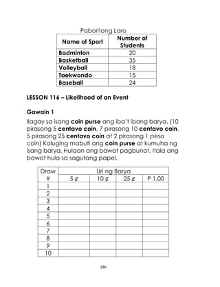 Paboritong Laro
Number of
Name of Sport
Students
Badminton
20
Basketball
35
Volleyball
18
Taekwondo
15
Baseball
24
LESSON 116 – Likelihood of an Event
Gawain 1
Ilagay sa isang coin purse ang iba’t ibang barya. (10
pirasong 5 centavo coin, 7 pirasong 10 centavo coin,
5 pirasong 25 centavo coin at 2 pirasong 1 peso
coin) Kaluging mabuti ang coin purse at kumuha ng
isang barya. Hulaan ang bawat pagbunot. Itala ang
bawat hula sa sagutang papel.
Draw
#
1
2
3
4
5
6
7
8
9
10

5¢

Uri ng Barya
10 ¢
25 ¢

286

P 1.00

 