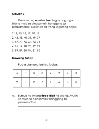Gawain 3
Gumawa ng number line. Ilagay ang mga
bilang mula sa pinakamaliit hanggang sa
pinakamalaki. Gawin ito sa iyong sagutang papel.
1.12, 15, 16, 11, 10, 18
2. 45, 48, 40, 39, 49, 37
3. 67, 70, 65, 63, 73, 71
4. 15, 17, 18, 20, 12, 21
5. 89, 87, 80, 84, 81, 90
Gawaing Bahay
Pag-aralan ang tsart sa ibaba.
5

3

0

4

2

7

11

9

A.

0
8

2

7

1

6

8

3

Bumuo ng limang three-digit na bilang. Ayusin
ito mula sa pinakamaliit hanggang sa
pinakamalaki.
_______________________________________________
_______________________________________________

32

 