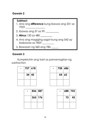 Gawain 2
Subtract.
1. Ano ang difference kung ibawas ang 231 sa
792? _______________
2. Ibawas ang 37 sa 99. __________
3. Minus 120 sa 480 _________
4. Ano ang magiging sagot kung ang 542 ay
ibabawas sa 785? _________
5. Bawasan ng 360 ang 780. _____
Gawain 3
Kumpletuhin ang tsart sa pamamagitan ng
subtraction.
-

757 618

-

738 686

34 45

54 62

-

-

836 587
265 176

688 755
73

70

43

 