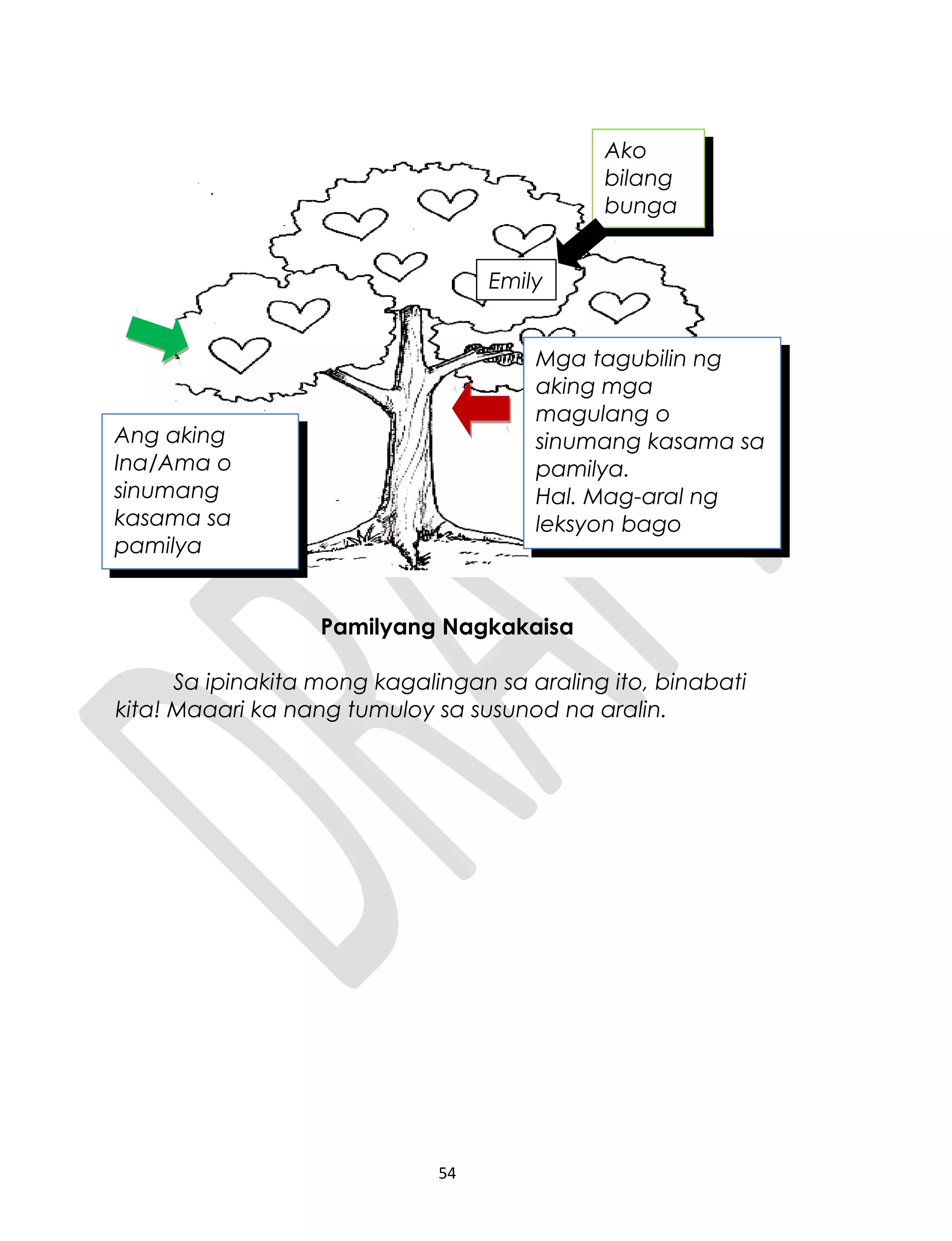 Pamilyang Nagkakaisa
Sa ipinakita mong kagalingan sa araling ito, binabati
kita! Maaari ka nang tumuloy sa susunod na aralin.
54
Ako
bilang
bunga
Mga tagubilin ng
aking mga
magulang o
sinumang kasama sa
pamilya.
Hal. Mag-aral ng
leksyon bago
manood ng TV
Ang aking
Ina/Ama o
sinumang
kasama sa
pamilya
Emily
 