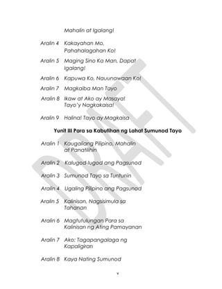 Mahalin at Igalang!
Aralin 4 Kakayahan Mo,
Pahahalagahan Ko!
Aralin 5 Maging Sino Ka Man, Dapat
Igalang!
Aralin 6 Kapuwa Ko, Nauunawaan Ko!
Aralin 7 Magkaiba Man Tayo
Aralin 8 Ikaw at Ako ay Masaya!
Tayo’y Nagkakaisa!
Aralin 9 Halina! Tayo ay Magkaisa
Yunit III Para sa Kabutihan ng Lahat Sumunod Tayo
Aralin 1 Kaugaliang Pilipino, Mahalin
at Panatilihin
Aralin 2 Kalugod-lugod ang Pagsunod
Aralin 3 Sumunod Tayo sa Tuntunin
Aralin 4 Ugaling Pilipino ang Pagsunod
Aralin 5 Kalinisan, Nagsisimula sa
Tahanan
Aralin 6 Magtutulungan Para sa
Kalinisan ng Ating Pamayanan
Aralin 7 Ako: Tagapangalaga ng
Kapaligiran
Aralin 8 Kaya Nating Sumunod
v
 