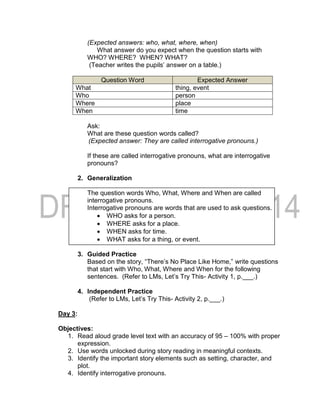 (Expected answers: who, what, where, when)
What answer do you expect when the question starts with
WHO? WHERE? WHEN? WHAT?
(Teacher writes the pupils’ answer on a table.)
Question Word Expected Answer
What thing, event
Who person
Where place
When time
Ask:
What are these question words called?
(Expected answer: They are called interrogative pronouns.)
If these are called interrogative pronouns, what are interrogative
pronouns?
2. Generalization
The question words Who, What, Where and When are called
interrogative pronouns.
Interrogative pronouns are words that are used to ask questions.
 WHO asks for a person.
 WHERE asks for a place.
 WHEN asks for time.
 WHAT asks for a thing, or event.
3. Guided Practice
Based on the story, “There’s No Place Like Home,” write questions
that start with Who, What, Where and When for the following
sentences. (Refer to LMs, Let’s Try This- Activity 1, p.___.)
4. Independent Practice
(Refer to LMs, Let’s Try This- Activity 2, p.___.)
Day 3:
Objectives:
1. Read aloud grade level text with an accuracy of 95 – 100% with proper
expression.
2. Use words unlocked during story reading in meaningful contexts.
3. Identify the important story elements such as setting, character, and
plot.
4. Identify interrogative pronouns.
 