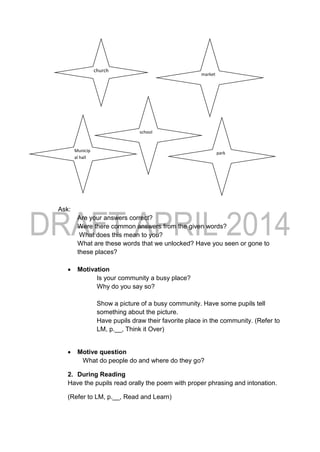 Ask:
Are your answers correct?
Were there common answers from the given words?
What does this mean to you?
What are these words that we unlocked? Have you seen or gone to
these places?
 Motivation
Is your community a busy place?
Why do you say so?
Show a picture of a busy community. Have some pupils tell
something about the picture.
Have pupils draw their favorite place in the community. (Refer to
LM, p.__, Think it Over)
 Motive question
What do people do and where do they go?
2. During Reading
Have the pupils read orally the poem with proper phrasing and intonation.
(Refer to LM, p.__, Read and Learn)
church
market
school
parkMunicip
al hall
 