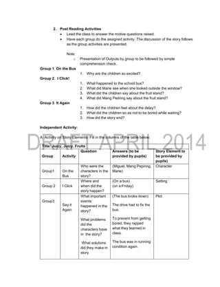 2. Post Reading Activities
 Lead the class to answer the motive questions raised.
 Have each group do the assigned activity. The discussion of the story follows
as the group activities are presented.
Note:
o Presentation of Outputs by group to be followed by simple
comprehension check.
Group 1. On the Bus
1. Why are the children so excited?
Group 2. I Click!
1. What happened to the school bus?
2. What did Marie see when she looked outside the window?
3. What did the children say about the fruit stand?
4. What did Mang Pedring say about the fruit stand?
Group 3. It Again
1. How did the children feel about the delay?
2. What did the children so as not to be bored while waiting?
3. How did the story end?
Independent Activity:
A. Activity on Story Elements: Fill in the columns of the table below.
Title: Juicy, Juicy, Fruits
Group Activity
Question Answers (to be
provided by pupils)
Story Element to
be provided by
pupils)
Group1 On the
Bus
Who were the
characters in the
story?
(Miguel, Mang Pepinng,
Marie)
Character
Group 2 I Click
Where and
when did the
story happen?
(On a bus)
(on a Friday)
Setting
Group3
Say it
Again
What important
events
happened in the
story?
What problems
did the
characters have
in the story?
What solutions
did they make in
story
(The bus broke down)
The drive had to fix the
bus.
To prevent from getting
bored, they rapped
what they learned in
class.
The bus was in running
condition again.
Plot
 