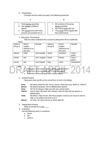 2. Presentation:
Compare how the verbs are used in the following sentences:
A B
3. Discussion / Processing;
Help the class understand the concept by letting them fill out a table like
below:
Verbs in
Group A
Word /
subject
referred to by
the verb
Number Verbs in
Group B
Word /
subject
referred to by
the word
Number
dances Perla one/ singular dance members many /
plural
travels she one / singular travel friends many /
plural
comes she one/ singular they come many/plural
Ask:
 What form of the verb is used to denote present action?
 What form of the verb goes with a singular subject?
 What form of the verb goes with a plural subject?
4. Guided Practice:
Have pairs read and fill out the correct form of verb in the dialog:
Irene: My father (treat) the sick. He is a doctor. What does your father do Adrian?
Adrian: He (teach) students. He is a Mathematics teacher.
Irene: Oh! So he always ( help) you with your school works.
Adrian: Yes he does. My sister and I always ( ask) his help with our lessons in
Mathematics.
Irene: My father ( help) me too. But many people ( come) to our house to ask his
help, so he seldom has time to do it.
Adrian: It’s okay. He ( give) service to others after all.
5. Independent Practice:
Refer to LM Activity 4 page ____
6. Evaluation
Use the following verbs in a sentence
a. dance
b. join
c. perform
1. Perla dances gracefully.
2. She travels to different
places.
3. She comes home with many
pictures and presents for us.
1. All members of the group
dance gracefully.
2. Her friends travel with her.
3. They come home happily after
their performance.
 