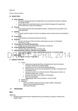 Week 29
Theme: Communication
IV. OBJECTIVES
A. Oral Language
 Recognize appropriate ways of speaking that vary according to purposes, audience
and subject matter.
 Speak clearly and comprehensively by using standard language and appropriate
grammatical forms, pitch and modulation.
B. Fluency
 Read grade level texts with appropriate intonation, expression and punctuation cues
when applicable.
C. Spelling
 Correctly spell the words in the list of vocabulary words and the words in the selections
read.
D. Composing
 Write reactions and personal opinions to the text.
E. Grammar
 Use the correct form of the verb when writing about an event, an interesting
experience, a diary.
F. Vocabulary and Concept Development
 Identify and use words with multiple meanings in sentences.
G. Listening/Reading Comprehension
 Describe and react to the author’s writing style.
H. Attitude towards Literacy, Literature and Language
 Show love for reading by listening attentively during story reading and making
comments or reactions.
I. Study Skill
 Identify the parts of a newspaper.
V. SUBJECT MATTER
A. Topics
 Recognizing Appropriate Ways of Speaking that Vary According to
Purposes, Audience and Subject Matter.
 Identifying the Use of Words with Multiple Meaning
 Reading Grade Level Text with Appropriate Intonation, Expression and
Punctuation Cues
 Using the Correct Form of the Verb when Writing about an Event, an
Interesting Experience, a Diary
 Describe and React to the Author’s Writing Style
 Parts of a Newspaper
Value Focus: Open Communication, Love for Family
B. References
C. Materials
pictures ( different modes of communication) dialog, newspapers
Essay: Communicating With Others
Story: Best Saturday
IV. PROCEDURE
Day 1
Objectives
 Recognize appropriate ways of speaking that vary according to purposes, audience and
subject matter.
 