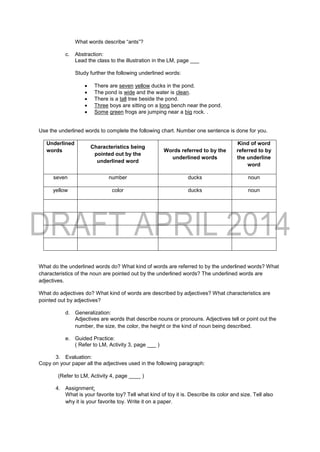 What words describe “ants”?
c. Abstraction:
Lead the class to the illustration in the LM, page ___
Study further the following underlined words:
 There are seven yellow ducks in the pond.
 The pond is wide and the water is clean.
 There is a tall tree beside the pond.
 Three boys are sitting on a long bench near the pond.
 Some green frogs are jumping near a big rock. .
Use the underlined words to complete the following chart. Number one sentence is done for you.
Underlined
words
Characteristics being
pointed out by the
underlined word
Words referred to by the
underlined words
Kind of word
referred to by
the underline
word
seven number ducks noun
yellow color ducks noun
What do the underlined words do? What kind of words are referred to by the underlined words? What
characteristics of the noun are pointed out by the underlined words? The underlined words are
adjectives.
What do adjectives do? What kind of words are described by adjectives? What characteristics are
pointed out by adjectives?
d. Generalization:
Adjectives are words that describe nouns or pronouns. Adjectives tell or point out the
number, the size, the color, the height or the kind of noun being described.
e. Guided Practice:
( Refer to LM, Activity 3, page ___ )
3. Evaluation:
Copy on your paper all the adjectives used in the following paragraph:
(Refer to LM, Activity 4, page ____ )
4. Assignment:
What is your favorite toy? Tell what kind of toy it is. Describe its color and size. Tell also
why it is your favorite toy. Write it on a paper.
 