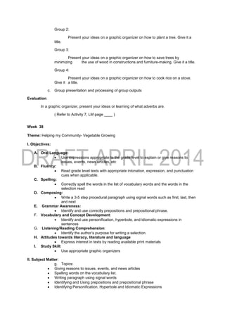 Group 2:
Present your ideas on a graphic organizer on how to plant a tree. Give it a
title.
Group 3:
Present your ideas on a graphic organizer on how to save trees by
minimizing the use of wood in constructions and furniture-making. Give it a title.
Group 4:
Present your ideas on a graphic organizer on how to cook rice on a stove.
Give it a title.
c. Group presentation and processing of group outputs
Evaluation:
In a graphic organizer, present your ideas or learning of what adverbs are.
( Refer to Activity 7, LM page ____ )
Week 38
Theme: Helping my Community- Vegetable Growing
I. Objectives:
A. Oral Language:
 Use expressions appropriate to the grade level to explain or give reasons to
issues, events, news articles, etc
B. Fluency:
 Read grade level texts with appropriate intonation, expression, and punctuation
cues when applicable.
C. Spelling:
 Correctly spell the words in the list of vocabulary words and the words in the
selection read
D. Composing:
 Write a 3-5 step procedural paragraph using signal words such as first, last, then
and next
E. Grammar Awareness:
 Identify and use correctly prepositions and prepositional phrase.
F. Vocabulary and Concept Development:
 Identify and use personification, hyperbole, and idiomatic expressions in
sentences
G. Listening/Reading Comprehension:
 Identify the author’s purpose for writing a selection.
H. Attitudes towards literacy, literature and language
 Express interest in texts by reading available print materials
I. Study Skill:
 Use appropriate graphic organizers
II. Subject Matter:
g. Topics:
 Giving reasons to issues, events, and news articles
 Spelling words on the vocabulary list.
 Writing paragraph using signal words
 Identifying and Using prepositions and prepositional phrase
 Identifying Personification, Hyperbole and Idiomatic Expressions
 