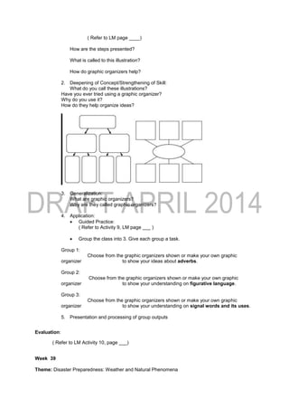 ( Refer to LM page ____)
How are the steps presented?
What is called to this illustration?
How do graphic organizers help?
2. Deepening of Concept/Strengthening of Skill:
What do you call these illustrations?
Have you ever tried using a graphic organizer?
Why do you use it?
How do they help organize ideas?
3. Generalization:
What are graphic organizers?
Why are they called graphic organizers?
4. Application:
 Guided Practice:
( Refer to Activity 9, LM page ___ )
 Group the class into 3. Give each group a task.
Group 1:
Choose from the graphic organizers shown or make your own graphic
organizer to show your ideas about adverbs.
Group 2:
Choose from the graphic organizers shown or make your own graphic
organizer to show your understanding on figurative language.
Group 3:
Choose from the graphic organizers shown or make your own graphic
organizer to show your understanding on signal words and its uses.
5. Presentation and processing of group outputs
Evaluation:
( Refer to LM Activity 10, page ___)
Week 39
Theme: Disaster Preparedness: Weather and Natural Phenomena
 