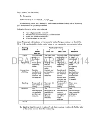 Day 4. (part of day 3 activities)
F. Composing
Refer to Activity 6, Q1 Week 6, LM page ____.
Write one-day journal entry about your personal experiences in taking part in protecting
your environment. Be guided by questions.
Follow the format in writing a journal entry.
1. How will you describe yourself?
2. What exciting experience do you want to share?
3. When and where did it happen?
4. What happened on that day?
(Note: The sample rubrics below or the rubrics for Mother Tongue, enclosure to DepEd No.
73, s. 2012 may be used to rate the pupils’ output or you may use the sample rubrics below.
Scoring
Criteria
Points and Criteria
1
Needs
Practice
2
Good Job
3
Very Good
4
Excellent
Clarity The main idea
is not
developed.
The main idea
is unclear.
The main idea
is clear but not
in the right
place.
The main idea
is clearly
developed.
Relevance There are no
supporting
details.
There is only
one (1)
supporting
detail.
There are 2
supporting
details.
There are 3 or
more
supporting
details.
Conventions
of Writing
Capitals,
punctuations,
margins and
indention are
not observed.
Capitals and
punctuations
are not
observed.
Capitals and
punctuations
are observed
but the
margins and
indention are
not observed.
Capitals,
punctuations,
margins and
indention are
properly
observed.
Spelling There are 5 or
more errors in
spelling.
There are 3-4
errors in
spelling.
There are 1-2
errors in
spelling.
There is no
error in
spelling.
Neatness The
penmanship is
not readable
and there are
erasures.
The
penmanship is
readable but
has many
obvious
erasures.
The
penmanship is
neat and
readable but
has a few
visible
erasures.
The
penmanship is
neat, readable
and has no
erasures.
TOTAL
G. Spelling. Match the words in column A with their meanings in column B. Tell the letter
of the correct answer. Spell the words orally.
 
