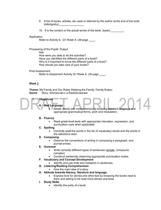 9. A list of books, articles, etc used or referred by the author at the end of the book.
(biliobgrahy) ________________
10. It is the content or the actual words of the book. (bydo) _________
Application
Refer to Activity 6, Q1 Week 6, LM page ____.
Processing of the Pupils’ Output
Ask:
How were you able to do the activities?
Have you identified the different parts of a book?
Why is it important to know the different parts of a book?
How should you take care of your books?
Post Assessment
Refer to Assesment Activity Q1 Week 6, LM page ____.
Week 7
Theme: My Family and Our Roles (Helping the Family, Family Rules)
Genre: Story, Infomercial in a Radiobroadcast
I. Objectives
A. Oral Language
 Speak clearly and comprehensively by using standard language and
appropriate grammatical forms, pitch and modulation.
B. Fluency
 Read grade level texts with appropriate intonation, expression, and
punctuation cues when applicable.
C. Spelling
 Correctly spell the words in the list of vocabulary words and the words in
the selections read.
D. Composing
 Observe the conventions of writing in composing a paragraph, and
journal entries.
E. Grammar
 Write correctly different types of sentences (simple, compound,
complex).
 Construct sentences observing appropriate punctuation marks.
F. Vocabulary and Concept Development
 Identify and use imile and metaphor in sentences.
G. Listening/Reading Comprehension
 Give the main idea of a story.
H. Attitude towards literacy, literature and language
 Express love for stories and other text by browsing the books read to
them and asking to be read more stories and texts.
I. Study Skills
 Identify the parts of a book.
 