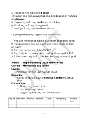 12
3. Dagdagan ng tubig ang beaker.
4.Masdan ang mangyayari habang dinadagdagan ng tubig
ang beaker.
5. Lagyan ng bato ang beaker na may tubig.
6. Masdang muli ang mangyayari.
7. Itala/Iguhit ang nakita sa kuwaderno.
Sa iyong kuwaderno, sagutin ang sumusunod:
1. Ano ang nangyari sa tubig ng iyong dinagdagan? Bakit?
2. Nang lumubog ang bato, ano ang iyong nakita sa ilalim
ng baso?
3. Ano ang nangyari sa tubig? Bakit?
4. Ang tubig ba ay nakakukuha ng lugar/espasyo? Bakit?
5. Totoo ba na ang liquid ay nakakukuha ng espasyo/lugar?
Aralin 5: Paglalarawan ng Liquid Batay sa Lasa
Gawain 1: May lasa ba ang liquid?
Layunin
Nailalarawan ang lasa ng mga liquid.
Kagamitan
Gatas, juice, tubig, suka, hot sauce, softdrinks,ketsup,
patis
Pamamaraan
1. Tikman ang bawat liquid.
2. Ilarawan ang lasa nito.
3. Lagyan ng tsek ang tsart ayon sa lasa.
Liquid Matamis Maalat Maasim Mapait Maanghang Walang
lasa
 