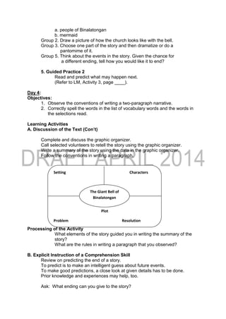 a. people of Binalatongan
b. mermaid
Group 2. Draw a picture of how the church looks like with the bell.
Group 3. Choose one part of the story and then dramatize or do a
pantomime of it.
Group 5. Think about the events in the story. Given the chance for
a different ending, tell how you would like it to end?
5. Guided Practice 2
Read and predict what may happen next.
(Refer to LM, Activity 3, page ____).
Day 4:
Objectives:
1. Observe the conventions of writing a two-paragraph narrative.
2. Correctly spell the words in the list of vocabulary words and the words in
the selections read.
Learning Activities
A. Discussion of the Text (Con’t)
Complete and discuss the graphic organizer.
Call selected volunteers to retell the story using the graphic organizer.
Write a summary of the story using the data in the graphic organizer.
Follow the conventions in writing a paragraph.
Processing of the Activity
What elements of the story guided you in writing the summary of the
story?
What are the rules in writing a paragraph that you observed?
B. Explicit Instruction of a Comprehension Skill
Review on predicting the end of a story.
To predict is to make an intelligent guess about future events.
To make good predictions, a close look at given details has to be done.
Prior knowledge and experiences may help, too.
Ask: What ending can you give to the story?
Setting Characters
Plot
Plot
Problem Resolution
The Giant Bell of
Binalatongan
 