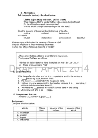 6. Abstraction
Ask the pupils to study the chart below:
Let the pupils study the chart. ( Refer to LM)
What happened to the words that have been added with affixes?
Do the affixes have each own meaning?
Will the affixes change the meaning of the root word?
Give the meaning of these words with the help of its affix.
political maltreat betterment
successful
refusal malfunction advancement beautiful
Why were you able to give the meaning of these words?
Why is it important to know meanings of affixes?
In what way affixes help give meaning of words?
Affixes are syllables added to a word to form new words.
Prefixes and Suffixes are affixes.
Prefixes are added before a word examples are mis-, dis-, un-, in-, ir
im-. These prefixes means “not”
E. Guided Practice
Write the prefix mis-, dis-, un-, in-, ir to complete the word in the sentence.
1. I ____placed my book, I cannot find it.
2. The money ____appeared in the magician’s hand.
3. I did not give my assignment to the teacher because it is ___complete. I
still have to finish numbers 9 and 10.
4. I will make the ___possible if I can eat a whole cake in one sitting.
5. Lily is very sad. She is so ___happy.
F. Independent Practice
( Refer to LM, Activity 4-5, page ___ )
Assignment:
Complete the chart below:
Words Affixes
Used
Meaning of the
Affixes
Meaning of the
Word
1. inspiration
2. creation
3. impure
4. imbalance
 