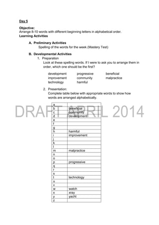 Day 5
Objective:
Arrange 8-10 words with different beginning letters in alphabetical order.
Learning Activities
A. Preliminary Activities
Spelling of the words for the week (Mastery Test)
B. Developmental Activities
1. Preparation
Look at these spelling words. If I were to ask you to arrange them in
order, which one should be the first?
development progressive beneficial
improvement community malpractice
technology harmful
2. Presentation:
Complete table below with appropriate words to show how
words are arranged alphabetically.
a
b beneficial
c community
d development
e
f
g
h harmful
i improvement
j
k
l
m malpractice
n
o
p progressive
q
r
s
t technology
u
v
w watch
x xray
y yacht
z
 
