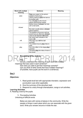 Word with multiple
meaning
Sentence Meaning
pass
Pass your paper to the person
seated in front of you.
Jeremy wants to pass the test so
he studies well.
You will pass by the church
before reaching the market.
shower
Mother loves to shower her kids
with small stuffs.
My sister usually takes a shower
before bedtime.
The weather announcer said we
would have an afternoon shower.
roll
I love to eat Spanish roll bread.
Her name was included in the
honor roll.
Why don’t you roll the ball
yourself?
play
The children love to play hide-in-
seek.
He is the villain in the stage play I
watched.
The twins play the roles of heirs in
the movie.
 Processing of the Activity
Ask:
Did you understand the meaning of each word with multiple
meanings that was used in each sentence?
How were you able to get their meanings correctly?
Can you think of other words that have multiple meanings?
(If possible, have pupils use the word in a sentence)
Day 3
Objectives:
1. Read grade level text with appropriate intonation, expression and
punctuation cues when applicable.
2. Give the summary of the story/text read.
3. Respond to a story through dramatization, songs or art activities.
Learning Activities
A. Reading a text by the pupils
1. Pre-reading Activities
Unlocking of difficult words
Below are stars with names of places in the community. Write the
people or things in each place which you can associate with the given
word. Write your answer around or inside the star.
 