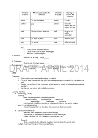 Words in
Group A
Meaning as used in the
sentence
Words in
Group B
Meaning as
used in the
sentence
spend To use, to devote spend To pay
pitcher jug pitcher One who
throws the ball
from a mound
park Stop and leave a vehicle park An area for
public
recreation
spot An area or place spot Blemish, dirt
bug To bother bug A flying insect
Ask:
 Do the words mean the same?
 Can a word have multiple meanings?
 What are some examples?
5. Practice:
Refer to LM Activity 1, page _____.
6. Evaluation:
Refer to LM Activity 2, page _____
7. Assignment:
Find the multiple meanings of these words. Write it on your notebook.
a. bank b. mass
Day 4
Objectives
 Write reactions and personal opinions to the text.
 Correctly spell the words in the list of vocabulary words and the words in the selections
read
 Use the correct form of the verb when writing about an event, an interesting experience,
and diary.
 Identify and use words with multiple meanings
Learning Activities
A. Preliminary Activity
Spelling
1. Have a spelling test on the following words:
communication sign language telephone
fax machine newspaper message
Let the pupils recall the meaning of these words. One or two words maybe
used in a simple sentence.
Have the class share to the class the answers to their homework.
B. Developmental Activity
Have the class reread the story “Best Saturday”
What words in the story are used with multiple meanings?
Divide the class into four. Give each group a task card.
Group 1:
Give a reaction to the following situation. Next list down the words with
multiple meanings then give the meaning of each.
 