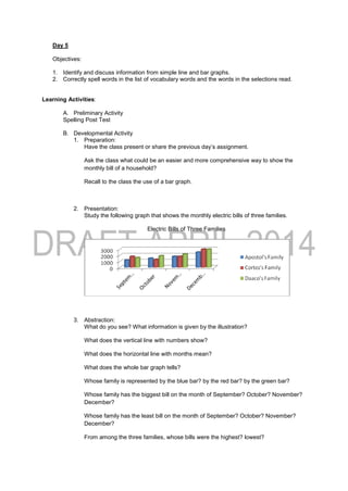 Day 5
Objectives:
1. Identify and discuss information from simple line and bar graphs.
2. Correctly spell words in the list of vocabulary words and the words in the selections read.
Learning Activities:
A. Preliminary Activity
Spelling Post Test
B. Developmental Activity
1. Preparation:
Have the class present or share the previous day’s assignment.
Ask the class what could be an easier and more comprehensive way to show the
monthly bill of a household?
Recall to the class the use of a bar graph.
2. Presentation:
Study the following graph that shows the monthly electric bills of three families.
Electric Bills of Three Families
3. Abstraction:
What do you see? What information is given by the illustration?
What does the vertical line with numbers show?
What does the horizontal line with months mean?
What does the whole bar graph tells?
Whose family is represented by the blue bar? by the red bar? by the green bar?
Whose family has the biggest bill on the month of September? October? November?
December?
Whose family has the least bill on the month of September? October? November?
December?
From among the three families, whose bills were the highest? lowest?
 