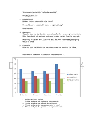 Which month has the bill of the families very high?
Why do you think so?
4. Generalization:
How are the data presented in a bar graph?
How could data be presented in a clearer, organized way?
What is a graph?
5. Application:
Group the class into four. Let them choose three familes from among their members.
Using their electric bills and have each group present the data through a bar graph.
Processing of output is done. Questions about the graph presented by each group
should be asked.
6. Evaluation:
Read and study the following bar graph then answer the questions that follow:
Water Bills for the Months of September to December 2012
1. What is the graph about?
2. Whose family has the highest bill on November?
3. Whose family has the least bill on December?
4. Whose family has the least consumption of water?
5. Whose family has the greatest consumption of water?
 